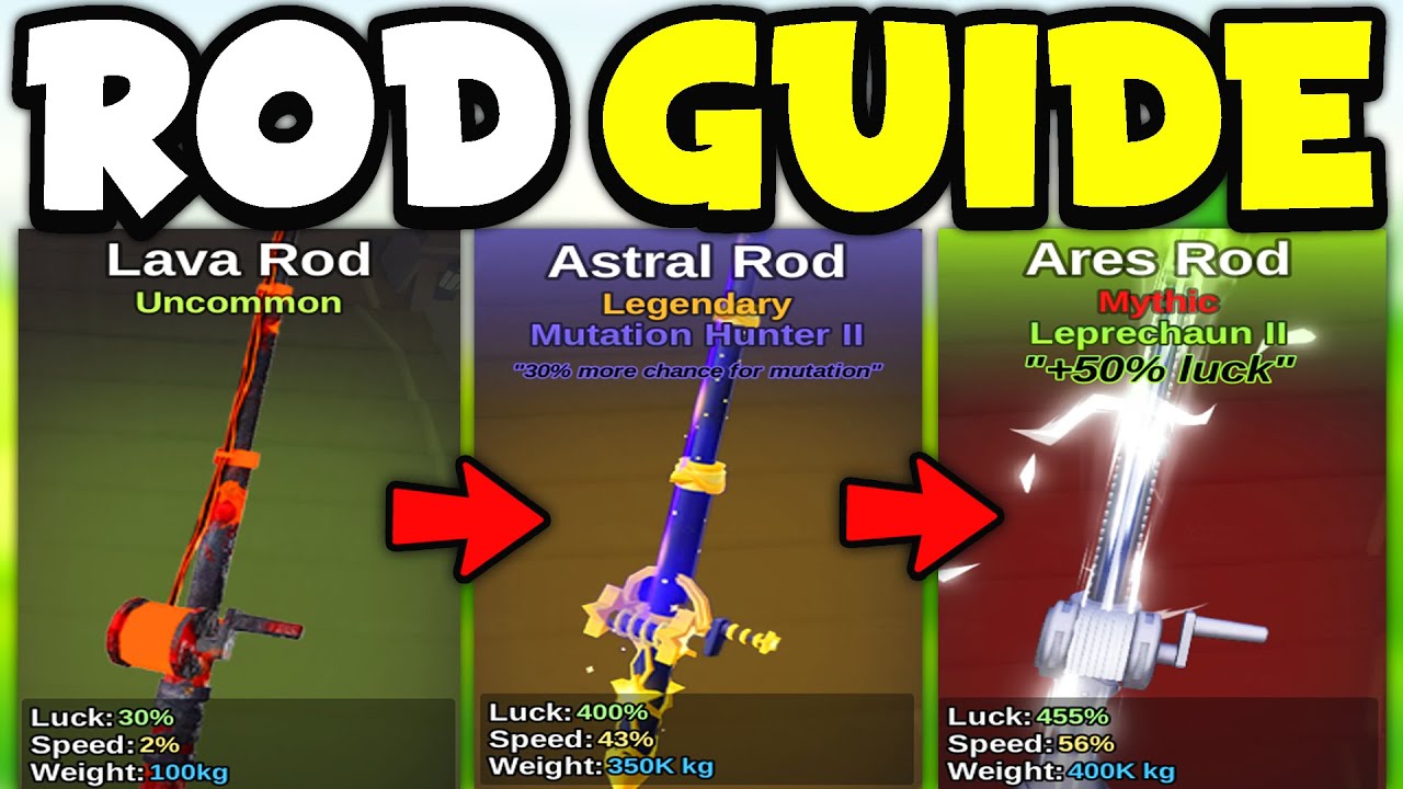 YouTube thumbnail — Best Rod Progression Guide by ViewSIM (181K views)